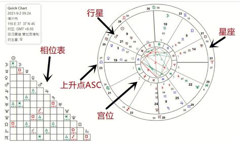 星座相位查询|爱星盘